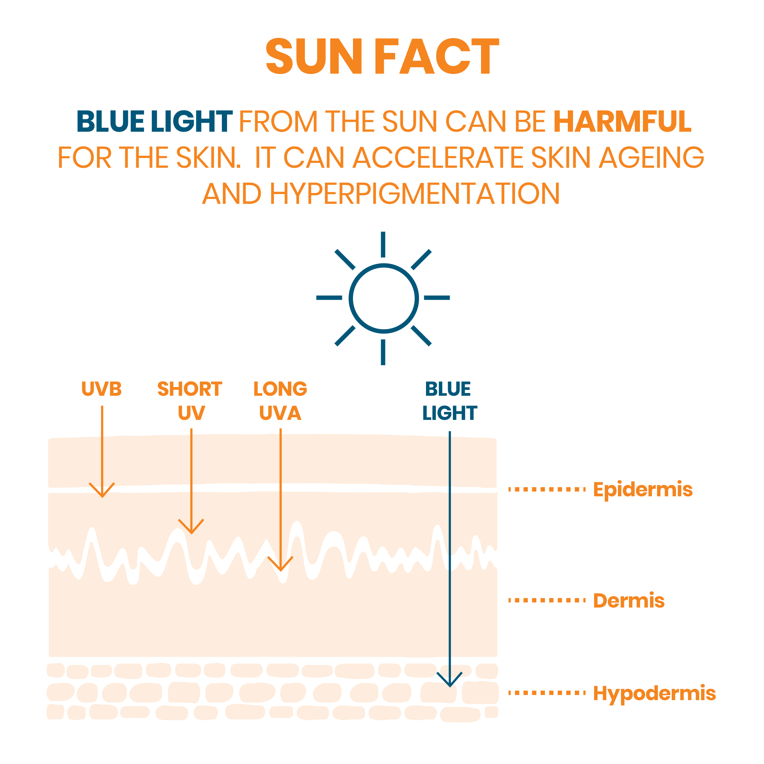 Can Blue Light Harm Your Skin?