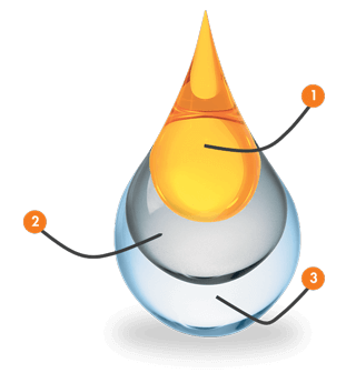 goutte solaire